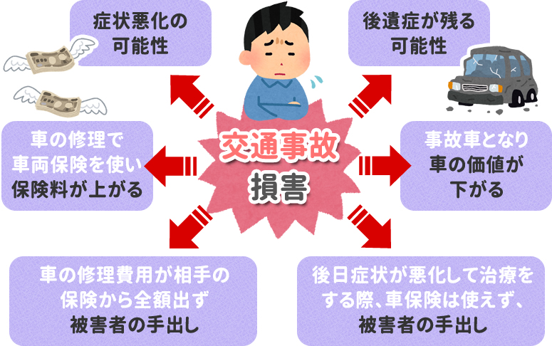 交通事故損害のイメージ！！